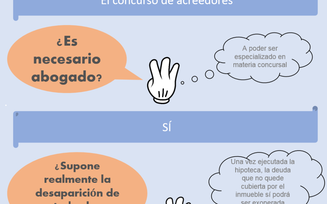 Ley de Segunda Oportunidad