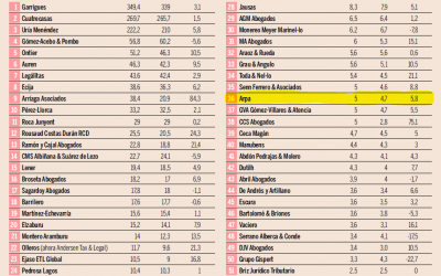 Arpa Abogados Consultores en el ranking de Expansión