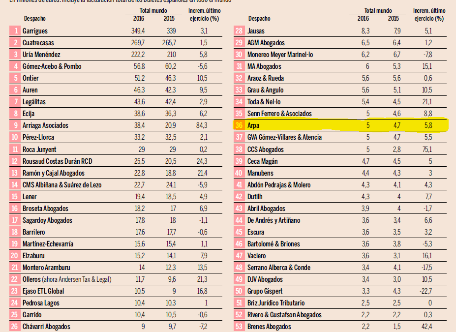 Arpa Abogados Consultores en el ranking de Expansión